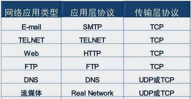 新手学电脑入门指南（计算机网络最全入门知识）