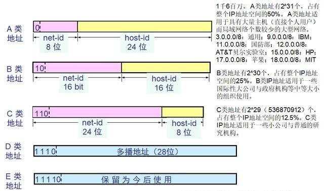 新手学电脑入门指南（计算机网络最全入门知识）