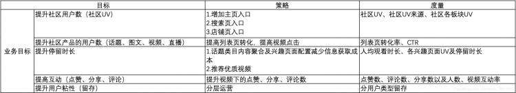 《数据分析——如何构建数据指标体系》