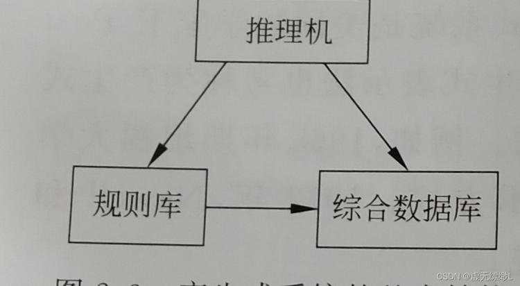 《人工智能知识表达》