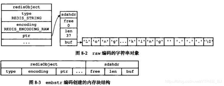 《Redis 9 种数据结构简述》