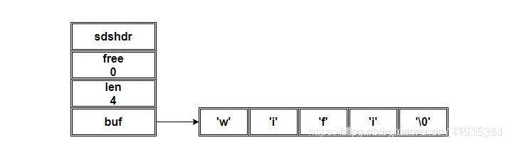 《Redis 9 种数据结构简述》