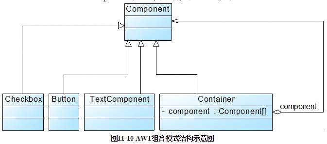 《树形结构的处理——组合模式（五）：公司组织结构，组合模式总结》