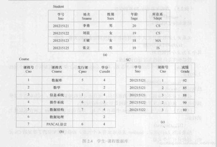 《数据库系统概论-----专门关系运算---除运算》