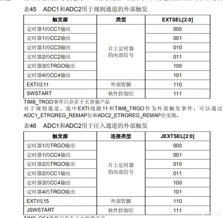 《【电机控制】FOC的敲门砖----SVPWM的三相正弦波电流采样》