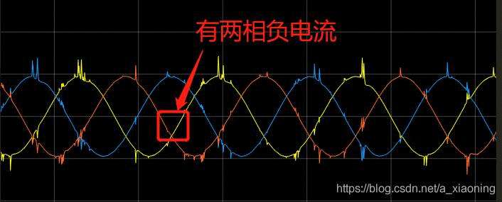 《【电机控制】FOC的敲门砖----SVPWM的三相正弦波电流采样》