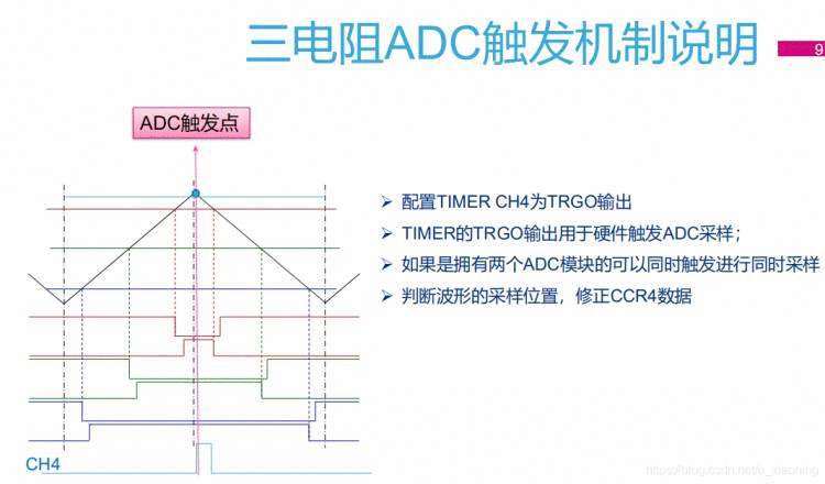 《【电机控制】FOC的敲门砖----SVPWM的三相正弦波电流采样》