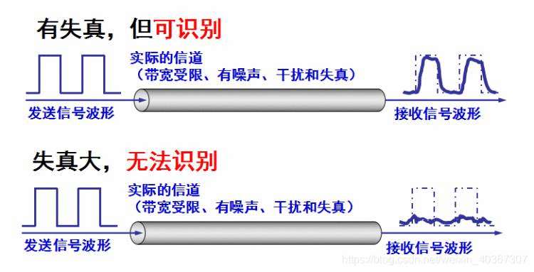 《关于提高信息传输率三个方法之一——增加频带宽度》