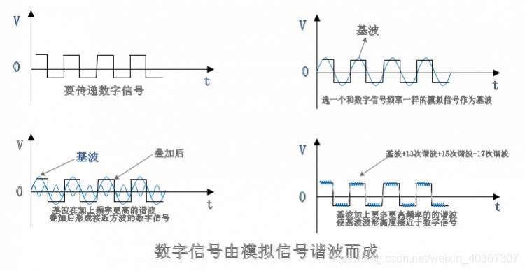 《关于提高信息传输率三个方法之一——增加频带宽度》