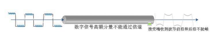 《关于提高信息传输率三个方法之一——增加频带宽度》