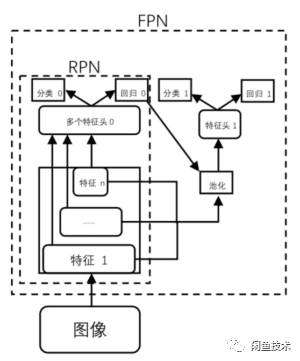 《UI2CODE系列文章|如何提高“小目标”检测准确率》