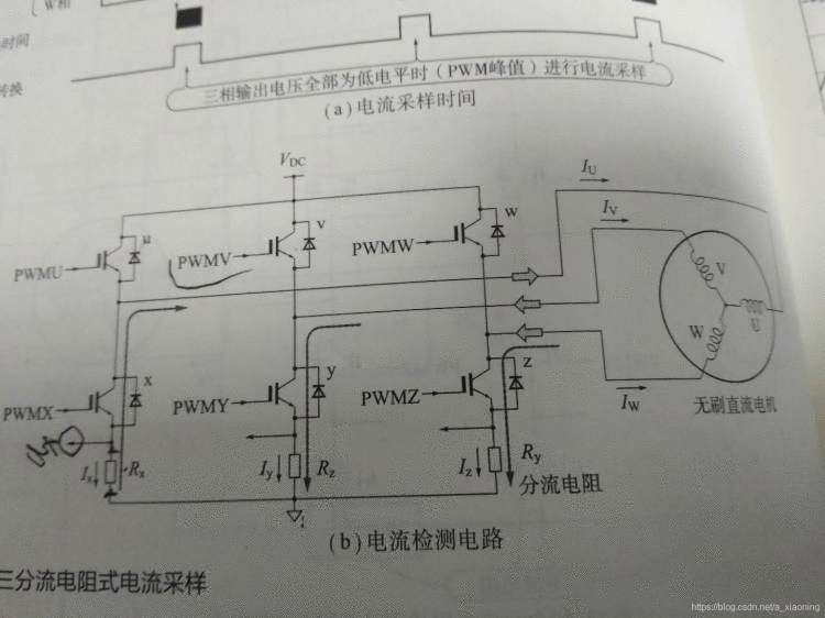 《【电机控制】FOC的敲门砖----SVPWM的三相正弦波电流采样》