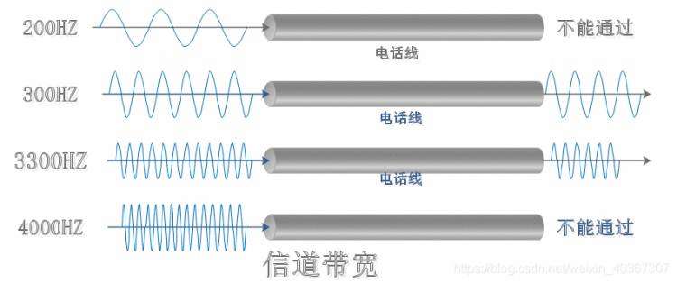 《关于提高信息传输率三个方法之一——增加频带宽度》