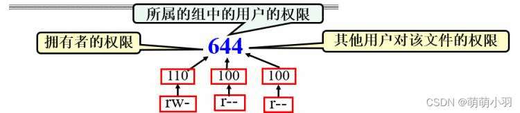 《Linux操作系统修改某个目录或文件权限》