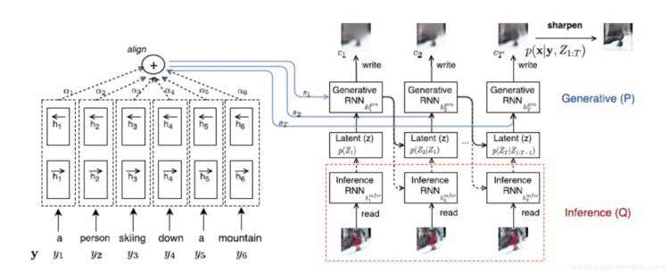 《文本生成图像简要回顾 text to image synthesis》