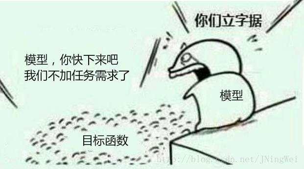 深度学习: 目标函数