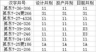 《pandas多个列的组合条件筛选数据》