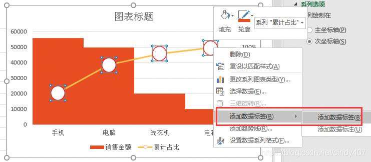 《Excel高级图表制作②——帕累托图》