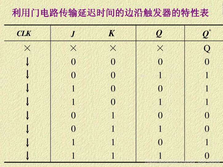 《触发器的三种触发方式：电平触发、边沿触发、脉冲触发区别》