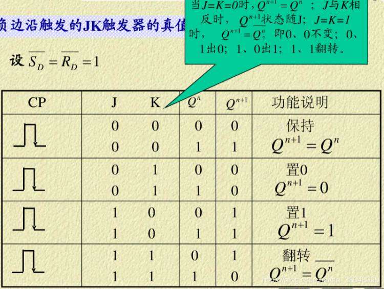 《触发器的三种触发方式：电平触发、边沿触发、脉冲触发区别》