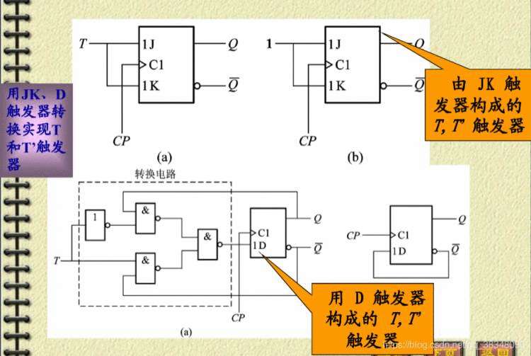 《触发器的三种触发方式：电平触发、边沿触发、脉冲触发区别》