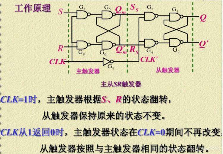 《触发器的三种触发方式：电平触发、边沿触发、脉冲触发区别》