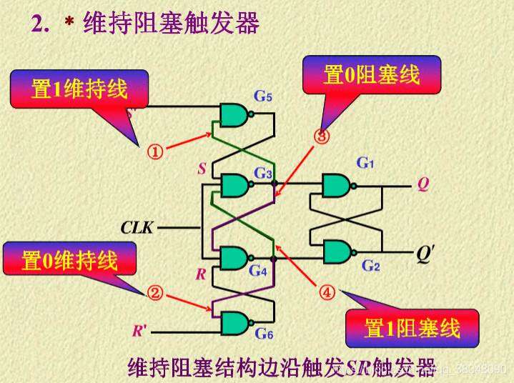 《触发器的三种触发方式：电平触发、边沿触发、脉冲触发区别》