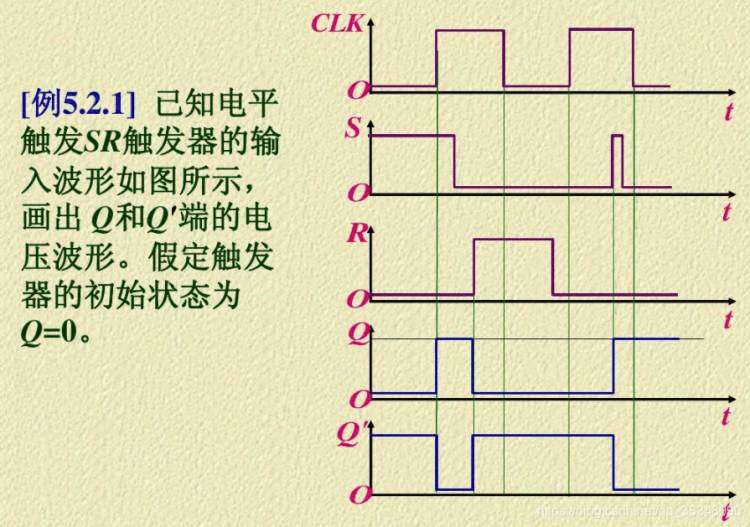 《触发器的三种触发方式：电平触发、边沿触发、脉冲触发区别》