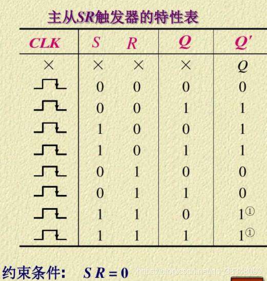 《触发器的三种触发方式：电平触发、边沿触发、脉冲触发区别》