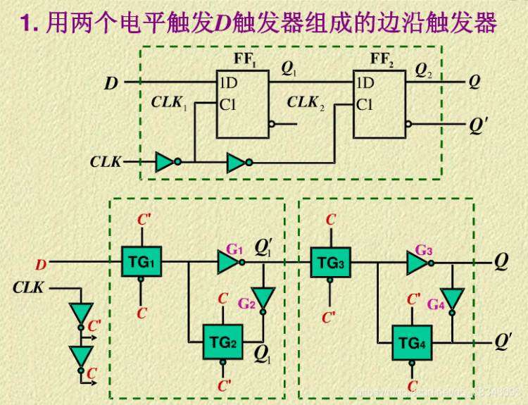 《触发器的三种触发方式：电平触发、边沿触发、脉冲触发区别》