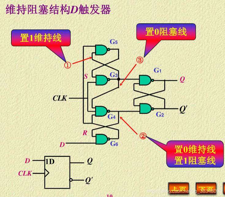 《触发器的三种触发方式：电平触发、边沿触发、脉冲触发区别》