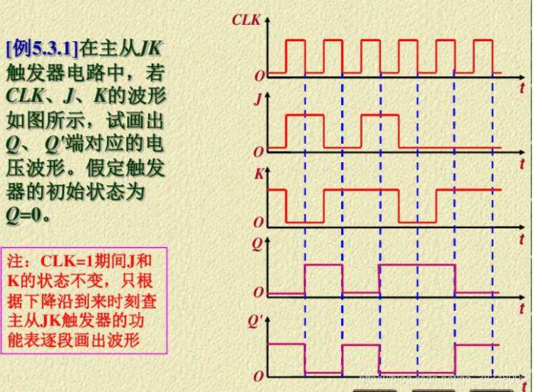 《触发器的三种触发方式：电平触发、边沿触发、脉冲触发区别》