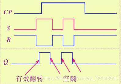 《触发器的三种触发方式：电平触发、边沿触发、脉冲触发区别》