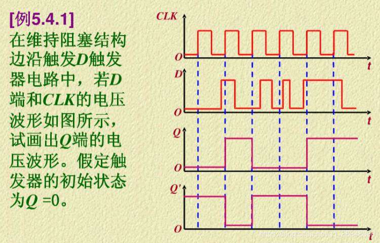 《触发器的三种触发方式：电平触发、边沿触发、脉冲触发区别》