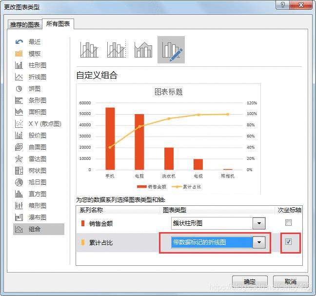 《Excel高级图表制作②——帕累托图》