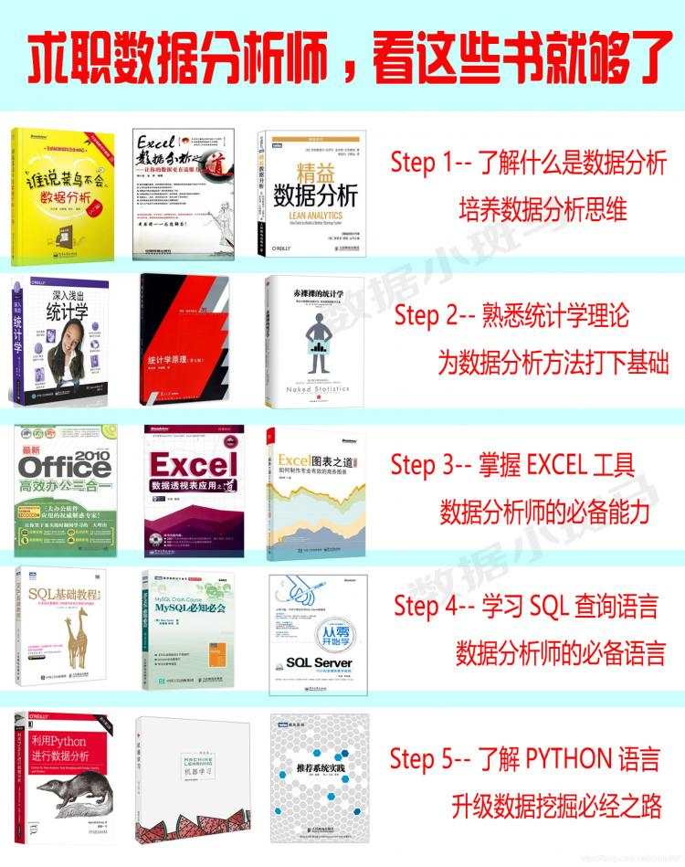 《Excel高级图表制作②——帕累托图》