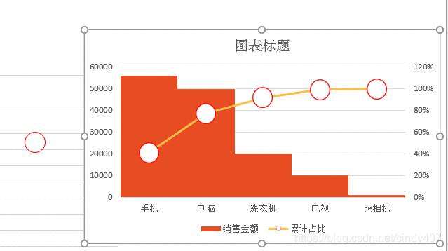 《Excel高级图表制作②——帕累托图》