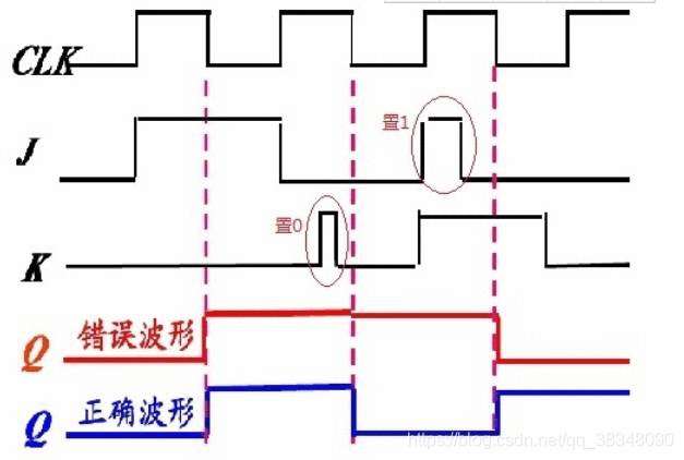 《触发器的三种触发方式：电平触发、边沿触发、脉冲触发区别》