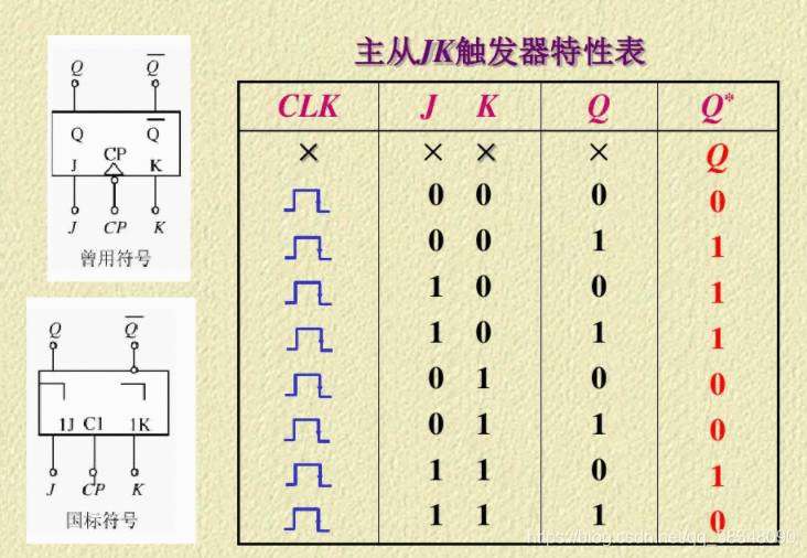 《触发器的三种触发方式：电平触发、边沿触发、脉冲触发区别》