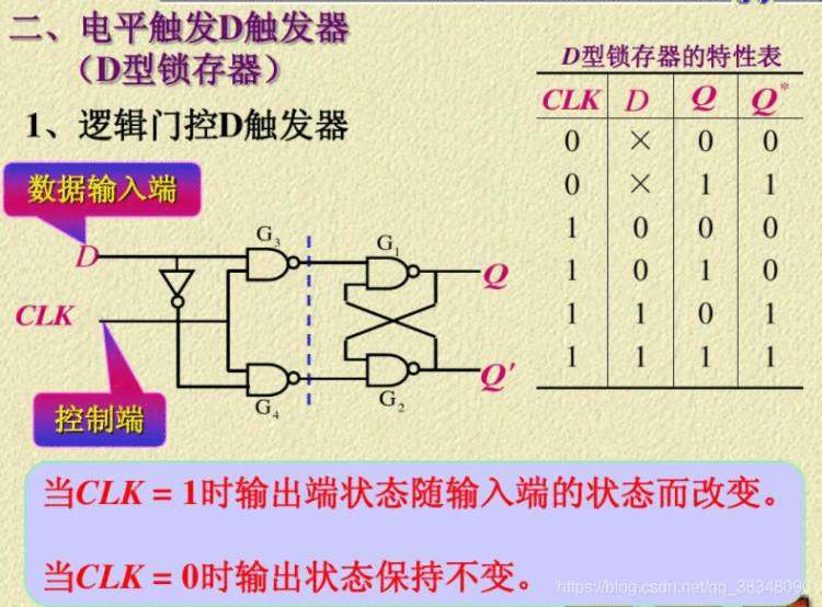 《触发器的三种触发方式：电平触发、边沿触发、脉冲触发区别》