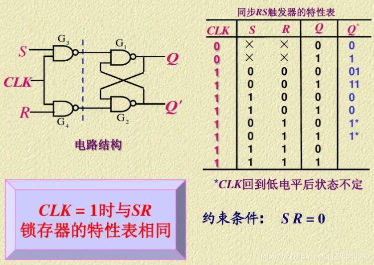 《触发器的三种触发方式：电平触发、边沿触发、脉冲触发区别》