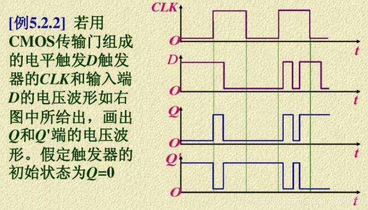 《触发器的三种触发方式：电平触发、边沿触发、脉冲触发区别》