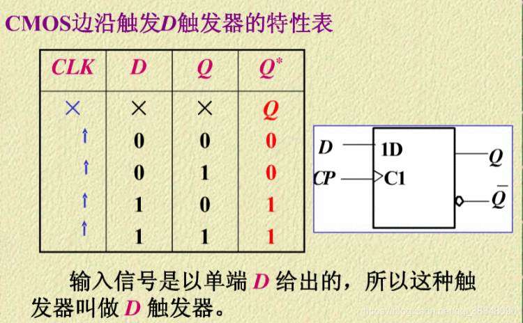 《触发器的三种触发方式：电平触发、边沿触发、脉冲触发区别》