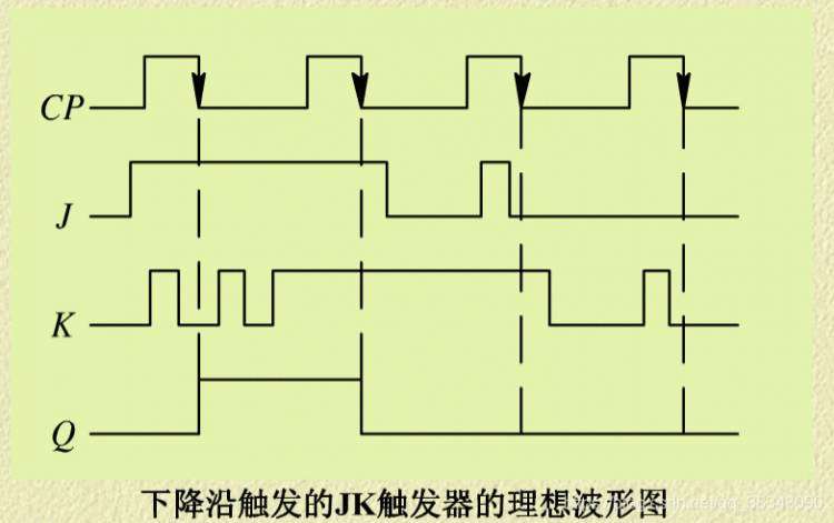 《触发器的三种触发方式：电平触发、边沿触发、脉冲触发区别》