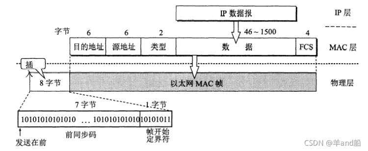 《《计算机网络》学习总结——数据链路层（完整理解）》