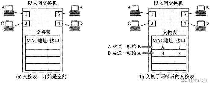 《《计算机网络》学习总结——数据链路层（完整理解）》