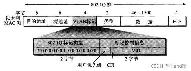 《《计算机网络》学习总结——数据链路层（完整理解）》