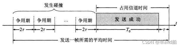 《《计算机网络》学习总结——数据链路层（完整理解）》