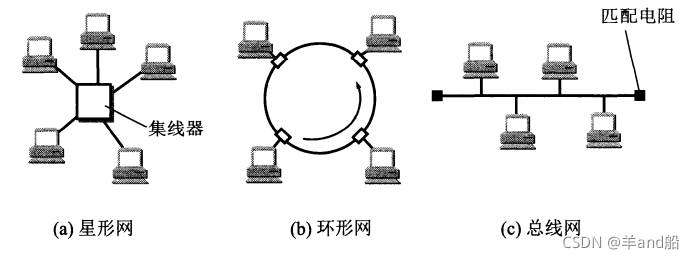 《《计算机网络》学习总结——数据链路层（完整理解）》