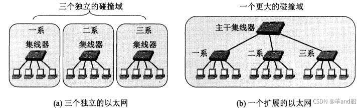 《《计算机网络》学习总结——数据链路层（完整理解）》